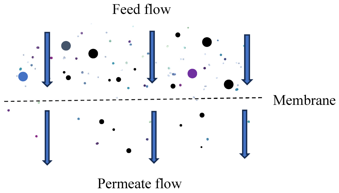 Use Your Samsung Galaxy Tab As a Phone