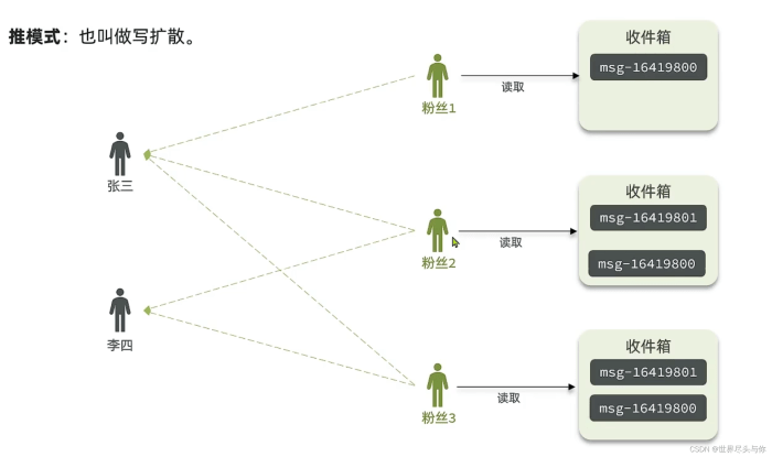 Feed Wild Baby Ducks