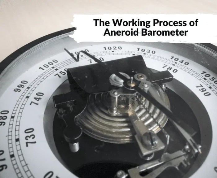 Aneroid Barometer | Smithsonian Institution Read an Aneroid Manometer