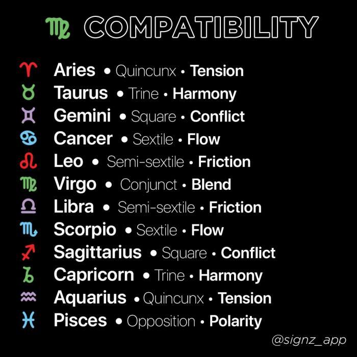 What Sign Is Least Compatible with Virgo?