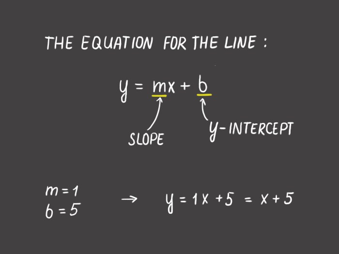 Equation of a straight line from a graph - ppt download Find the Equation of a Line