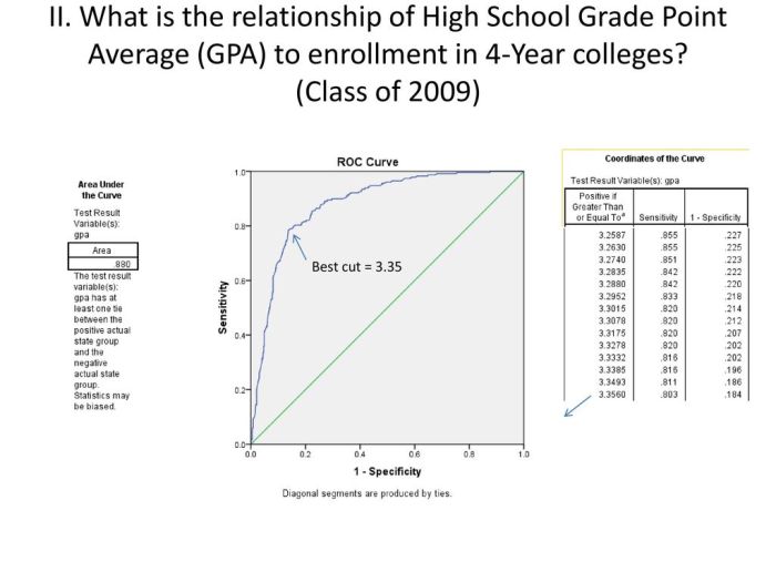 HOW TO KEEP A GOOD GPA IN COLLEGE | TIPS TO MAINTAIN AT LEAST A 3.0 ... Maintain a High GPA in College