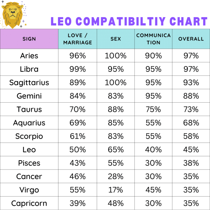 Who Is Leo Sexually Compatible With?