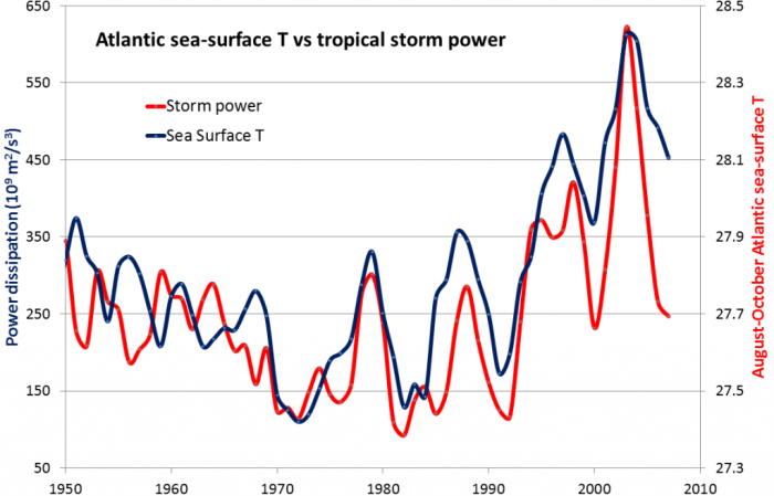 19.3 Implications of Climate Change | Physical Geology The Level of Your Feeling for Her
