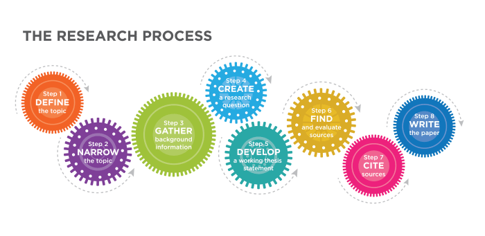 Make a Romantic Scrapbook