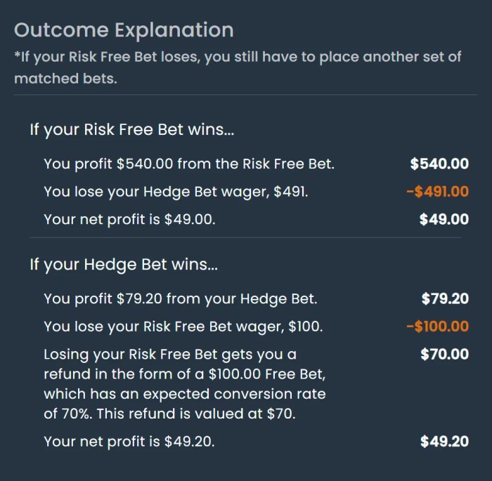 Getting Started with Matched Betting - A Walkthrough Bet aint worth the hand