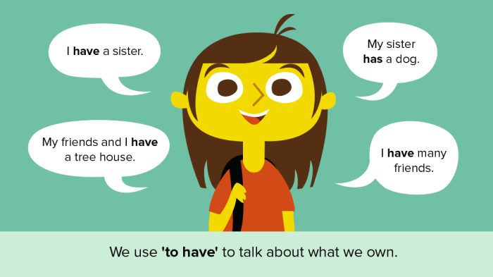 Use the verb have | PPT Have an Imaginary Boyfriend or Girlfriend