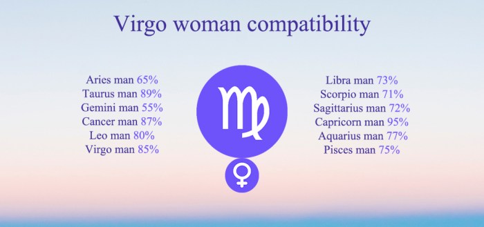 What Sign Is Least Compatible with Virgo