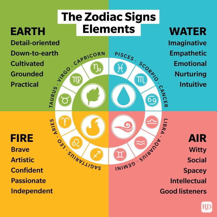 Understanding Air Signs In The Zodiac: Traits, Compatibility, And More What Are Air Signs Compatible with