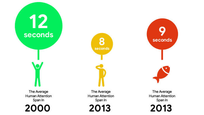 Increase Your Attention Span