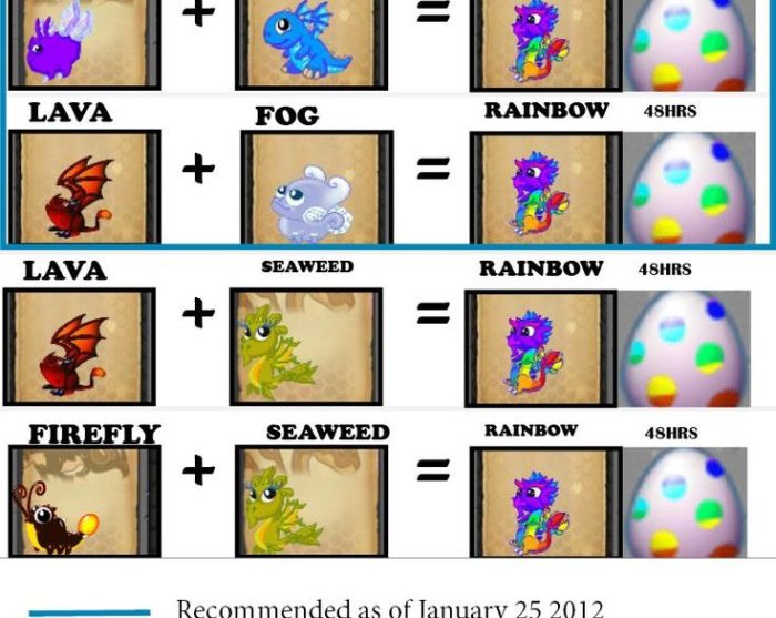 Breed a Sun Dragon in DragonVale