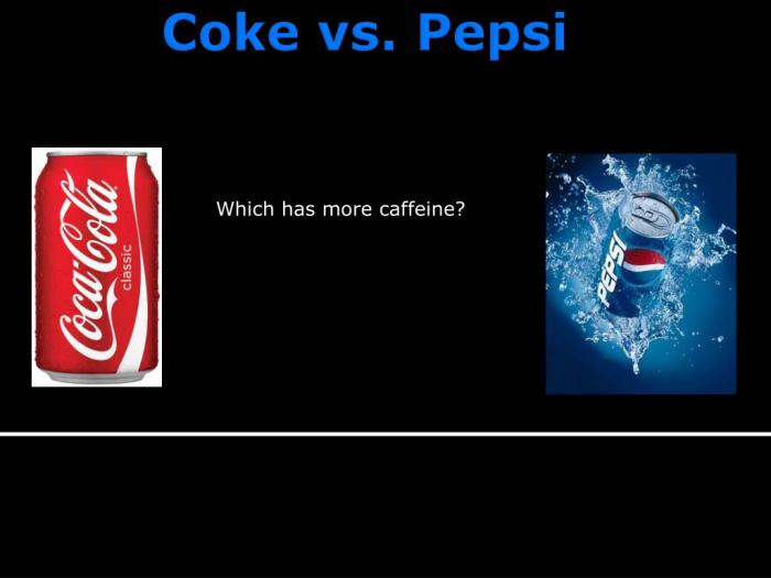 Coke vs. Pepsi A Deep Dive