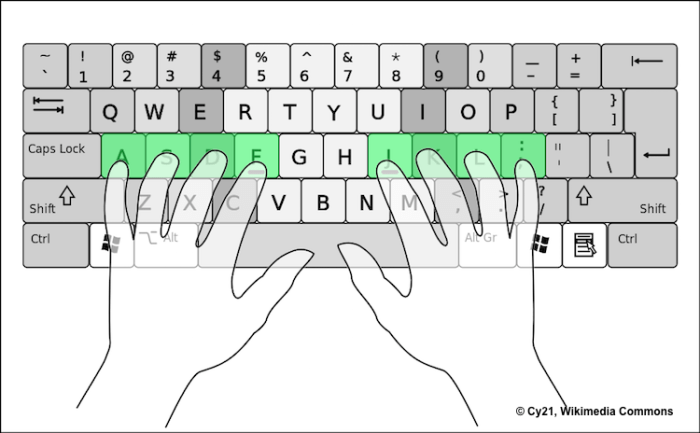 What is correct finger placement for typing? Position Hands on a Keyboard