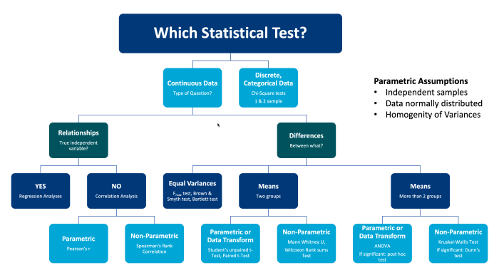 4.2.5 Selecting a Statistical Method - TU Delft OCW Test Spark Plug Wires