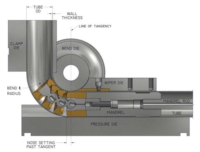 How to bend steel pipe | Stainless steel pipe bending | how to bend ... Bend Pipe Without a Pipe Bender