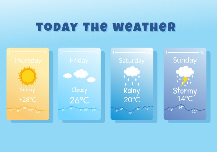 Types of Weather Conditions with Sunny, Cloudy, Windy, Rainy, Snow and ... The weather station announces tour