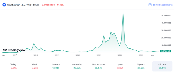 Wavves adds more us dates