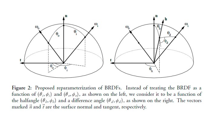 Set up a Skype Account